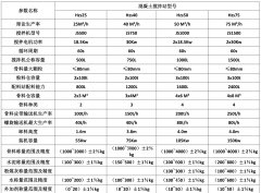 小型混凝土攪拌站設備有哪些？